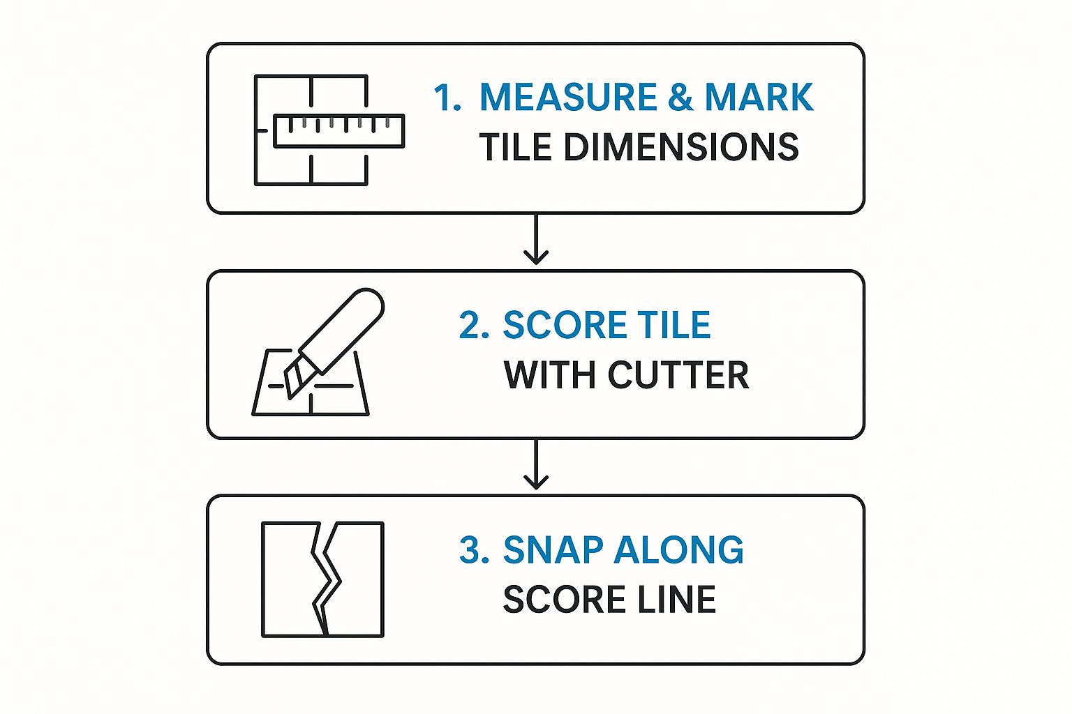 How to Tile Bathroom Walls A UK DIY Guide Image