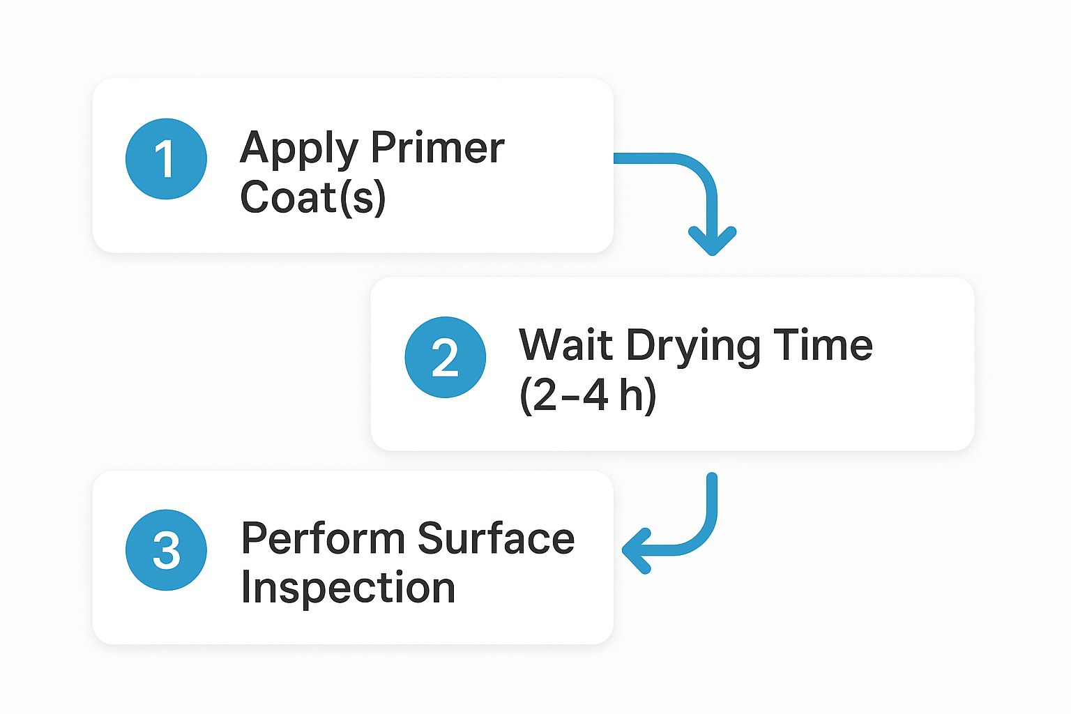 How to Paint Exterior Walls for a Professional Finish Image