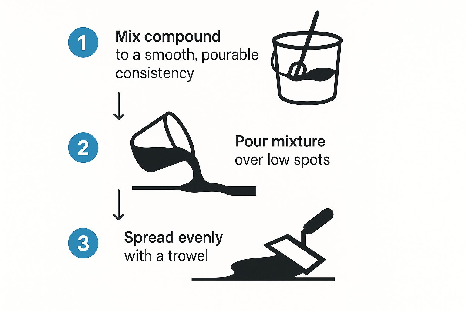 How to Level Uneven Floors: Easy Step-by-Step Guide Image