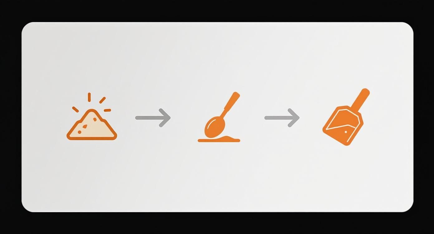 Infographic showing the three simple steps for oil disposal using a solidifier sprinkle, stir, and scoop.