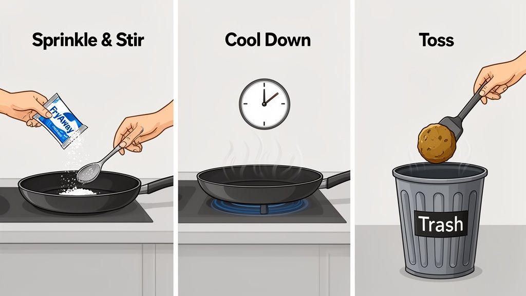 Illustrated steps showing how to solidify cooking oil with FryAway powder and dispose of it.