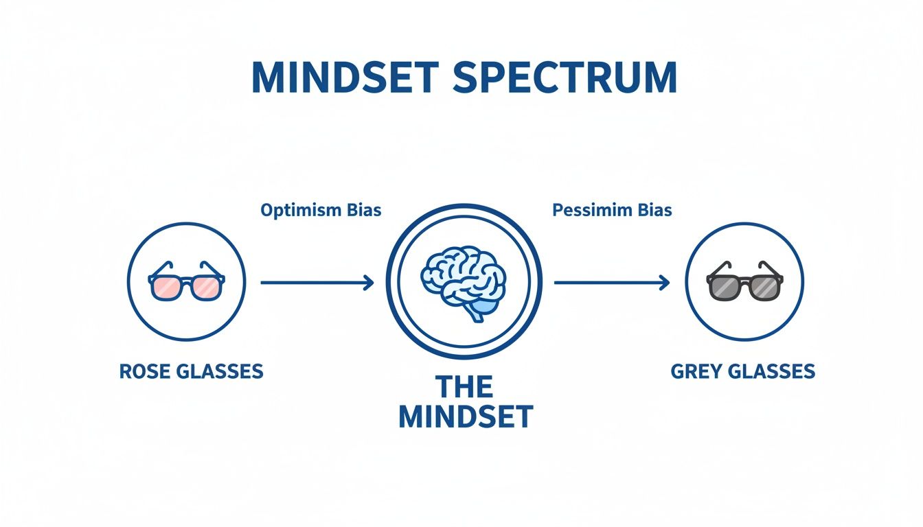 Infographic illustrating the mindset spectrum with rose glasses for optimism and grey glasses for pessimism.