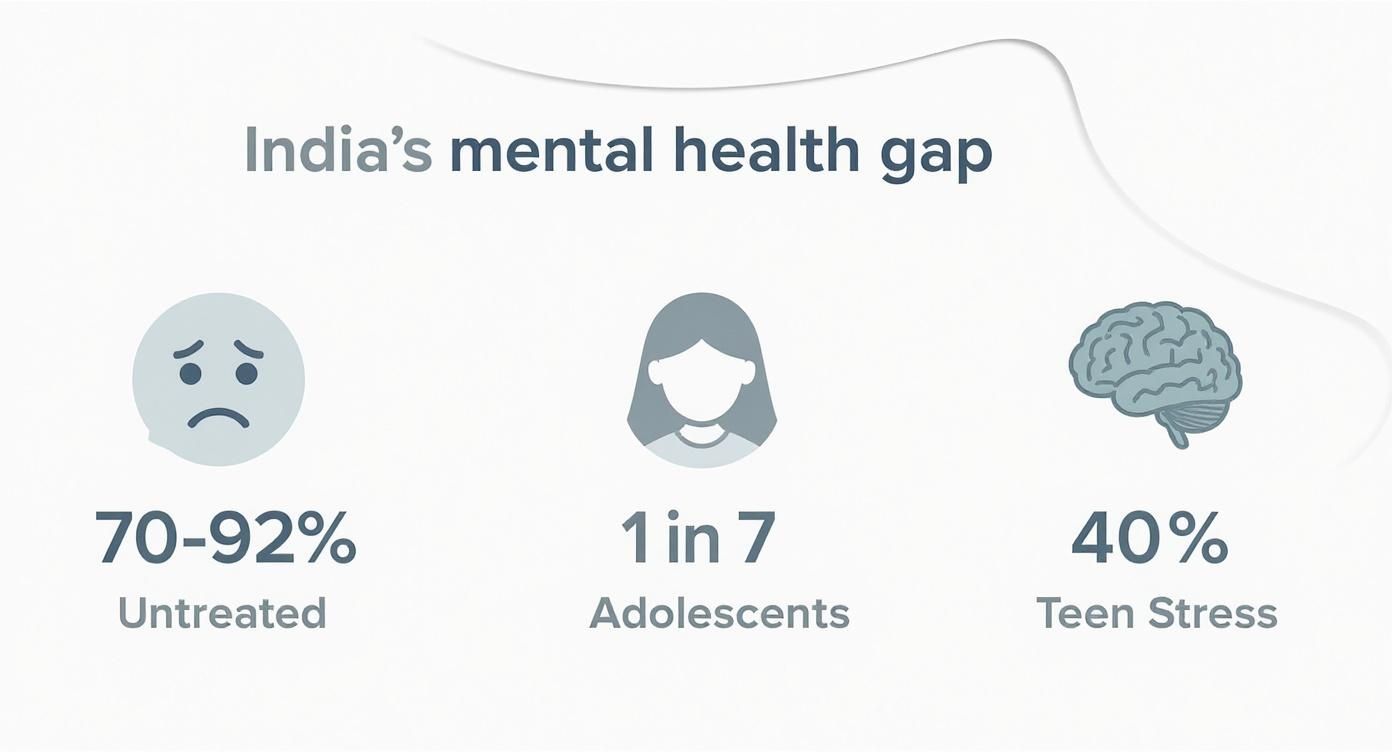 Infographic about how to find a therapist