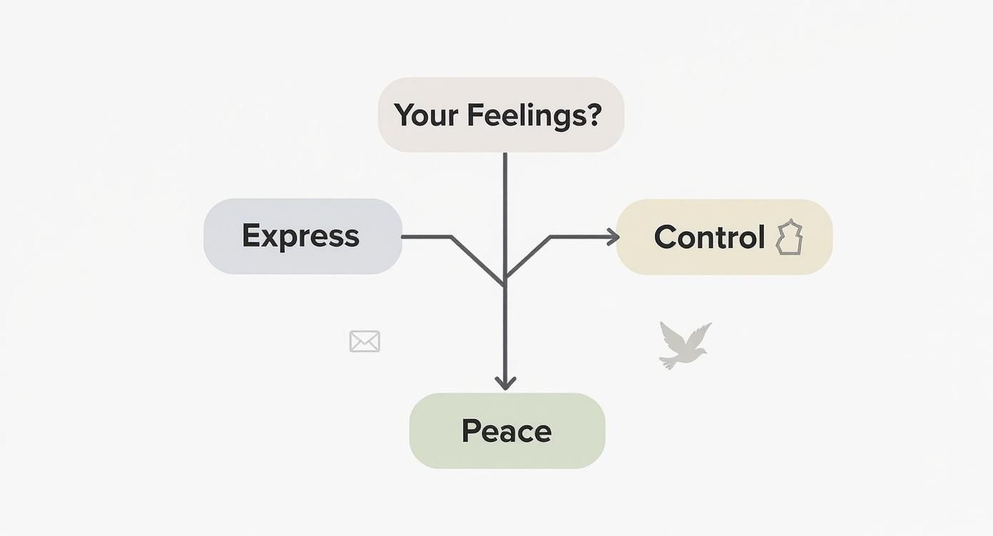 Infographic about closure in relationship