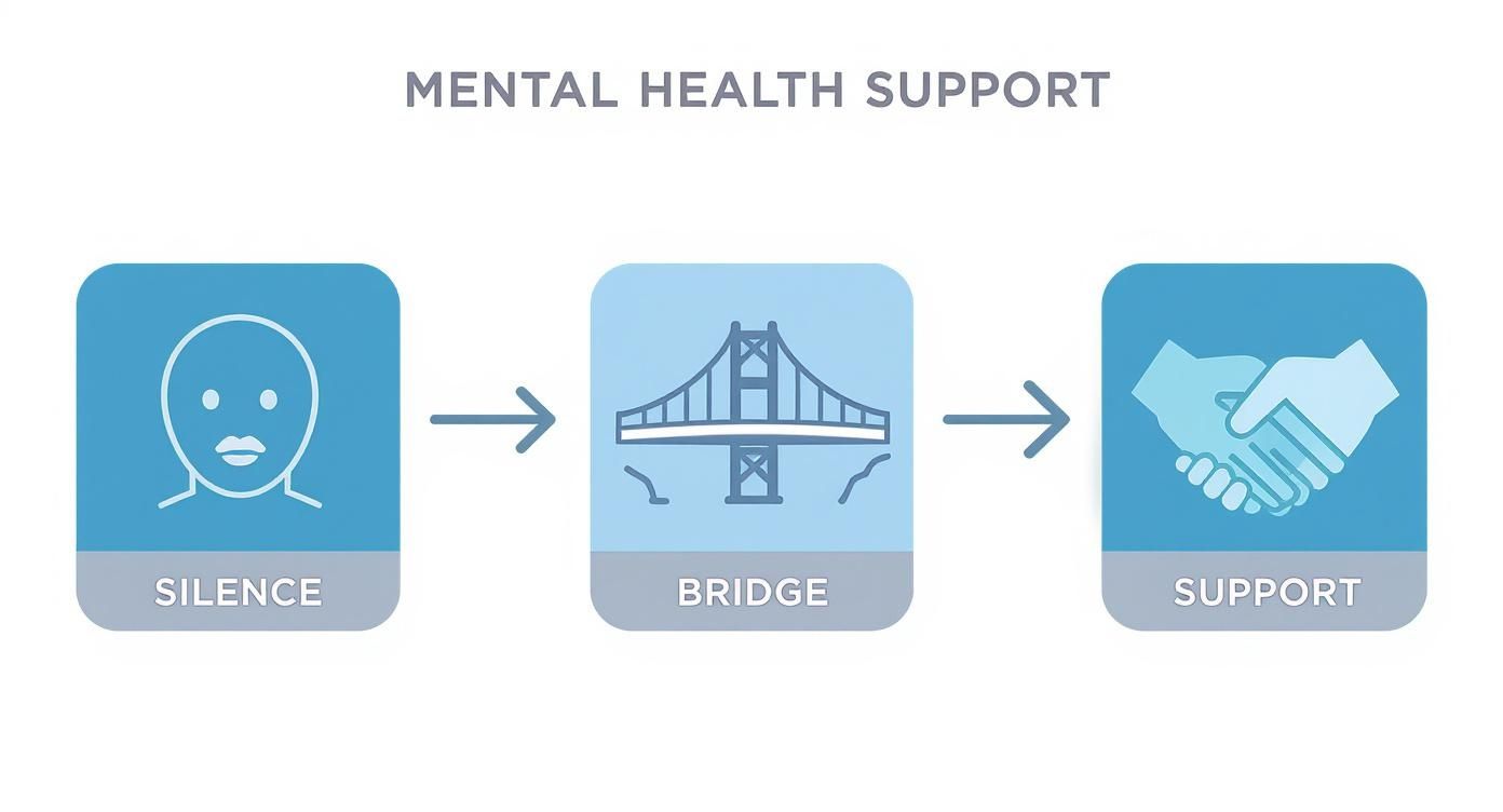Infographic about mental health first aid training