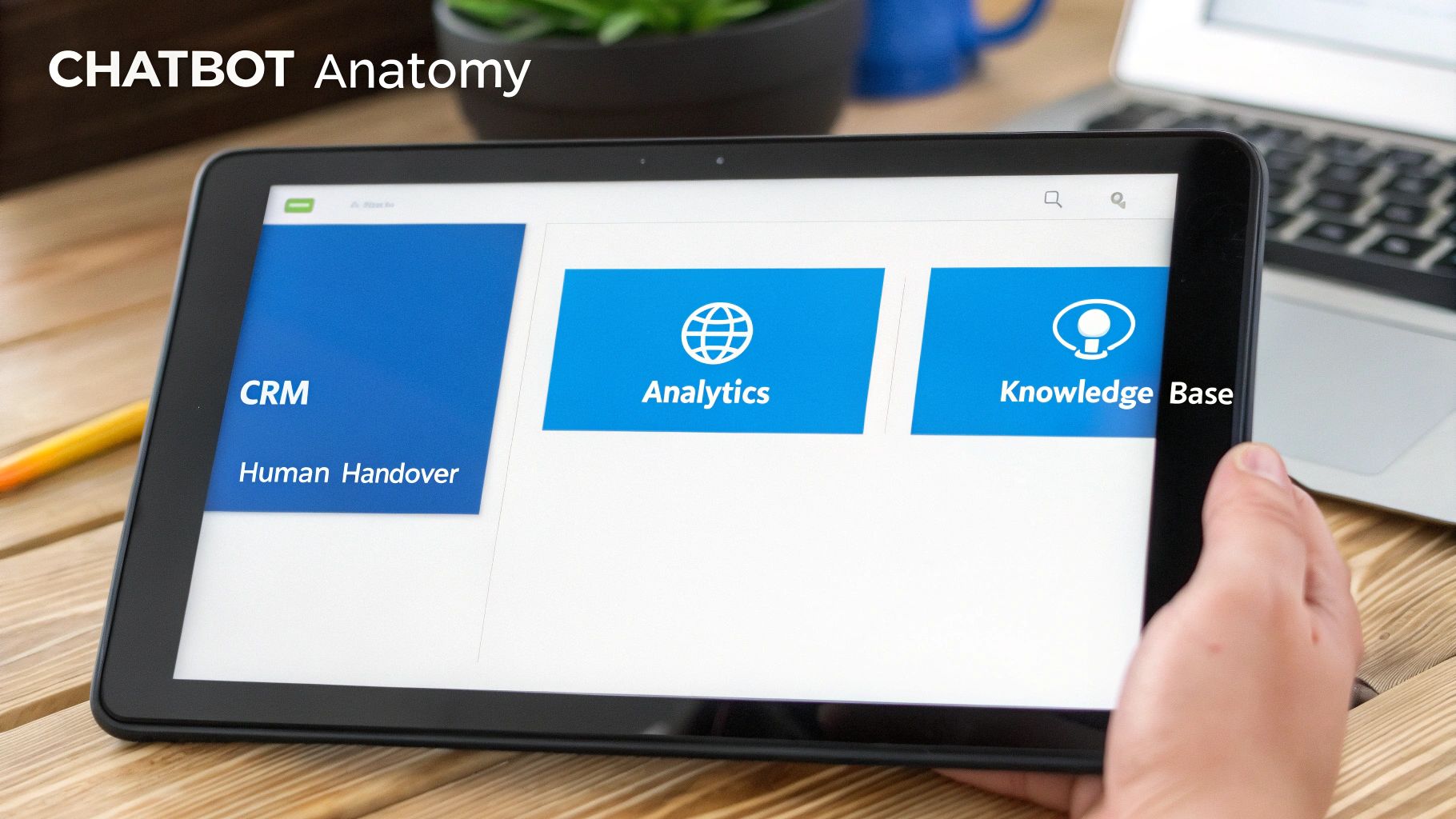 A tablet displays 'CHATBOT Anatomy' with sections for CRM, Human Handover, Analytics, and Knowledge Base.