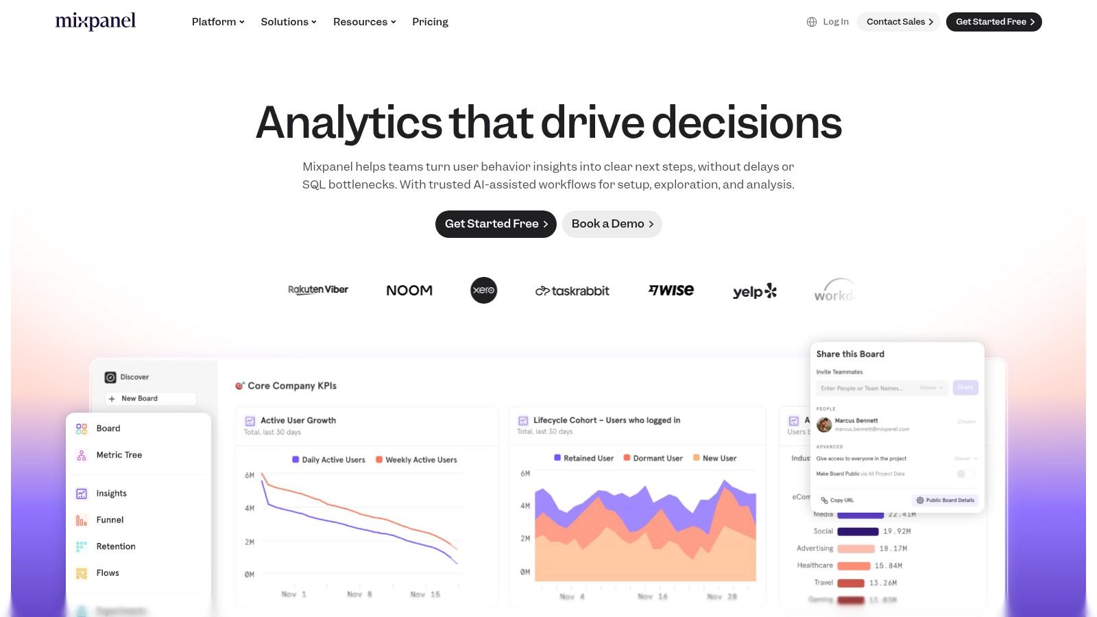 Mixpanel analytics dashboard showing user behavior trends