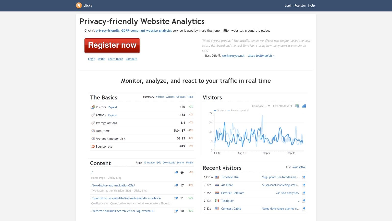 Clicky dashboard showing real-time visitor analytics