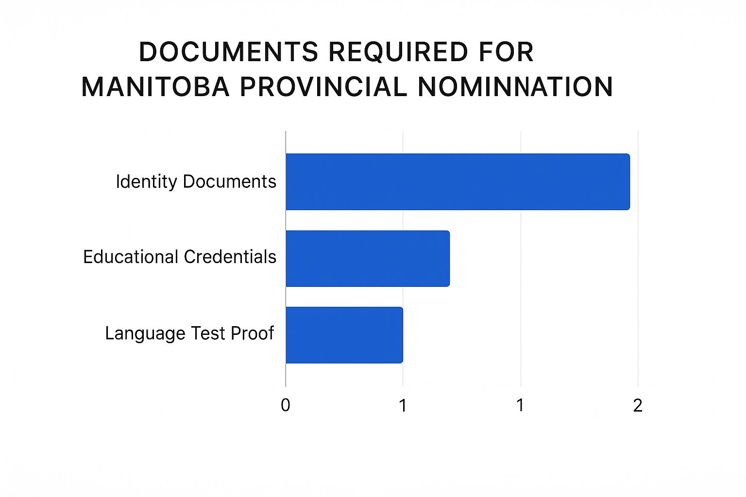 Manitoba Point Strategies