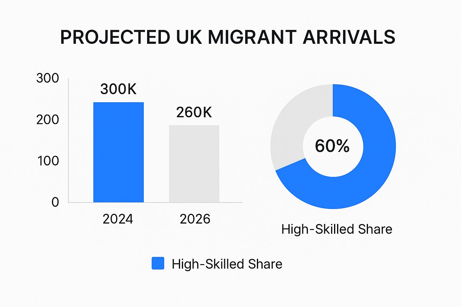 Infographic about new uk immigration white paper and how it affects workers
