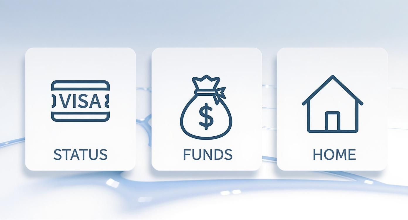 Infographic about dependant visa uk requirements