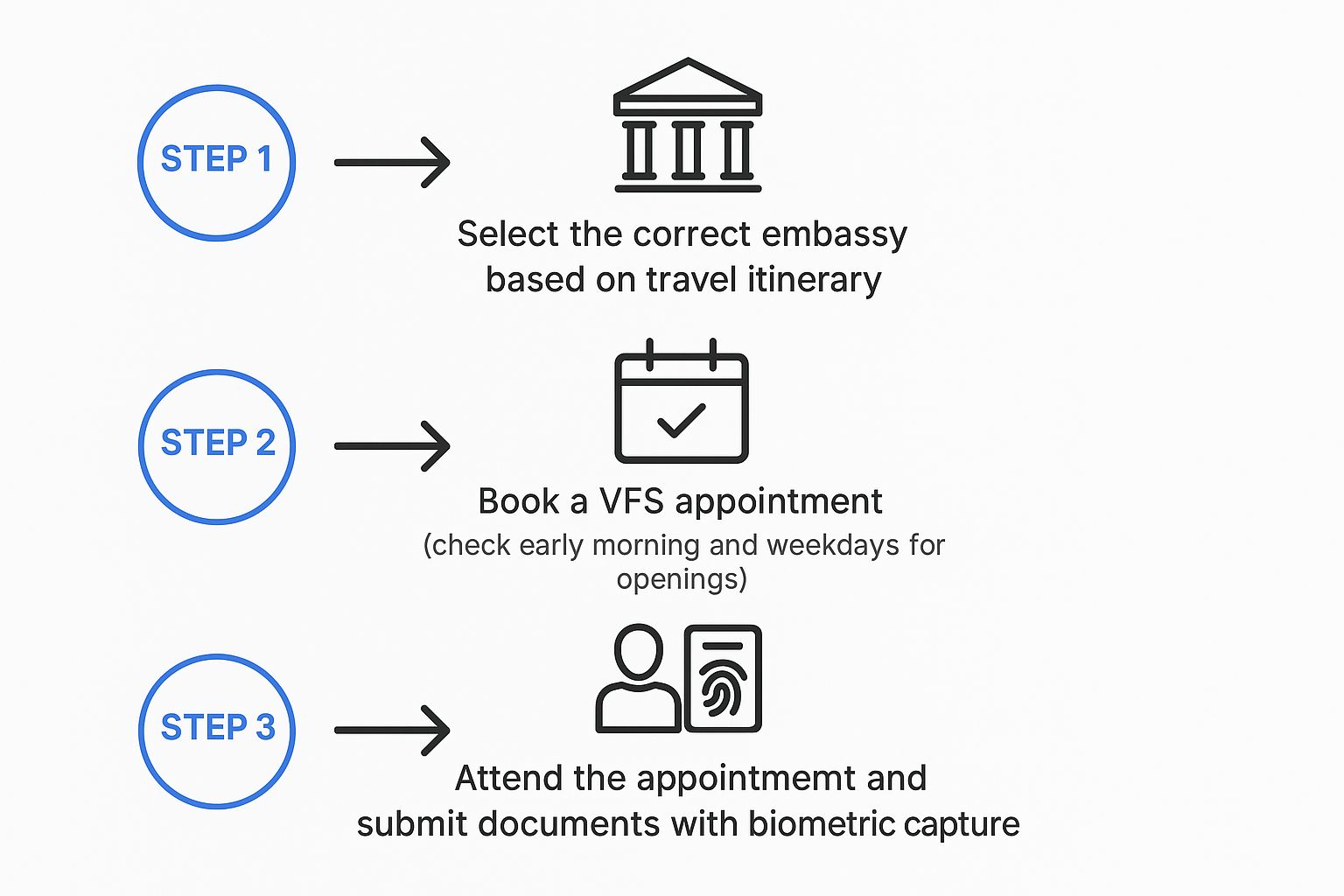 Infographic about schengen visa nigeria