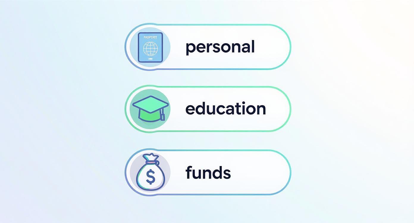 Three buttons with icons for personal (passport), education (graduation cap), and funds (money bag).