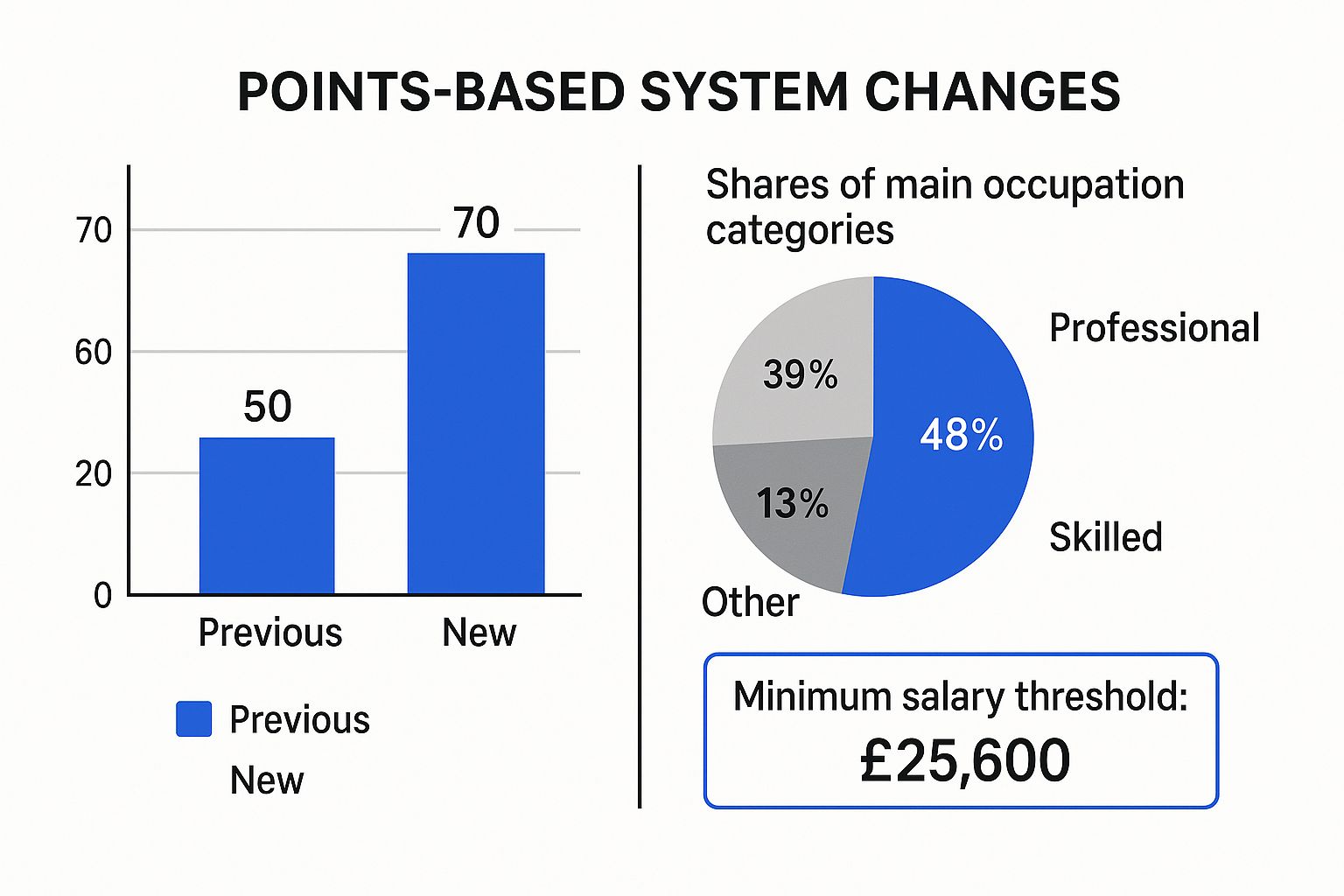Infographic about uk immigration white paper
