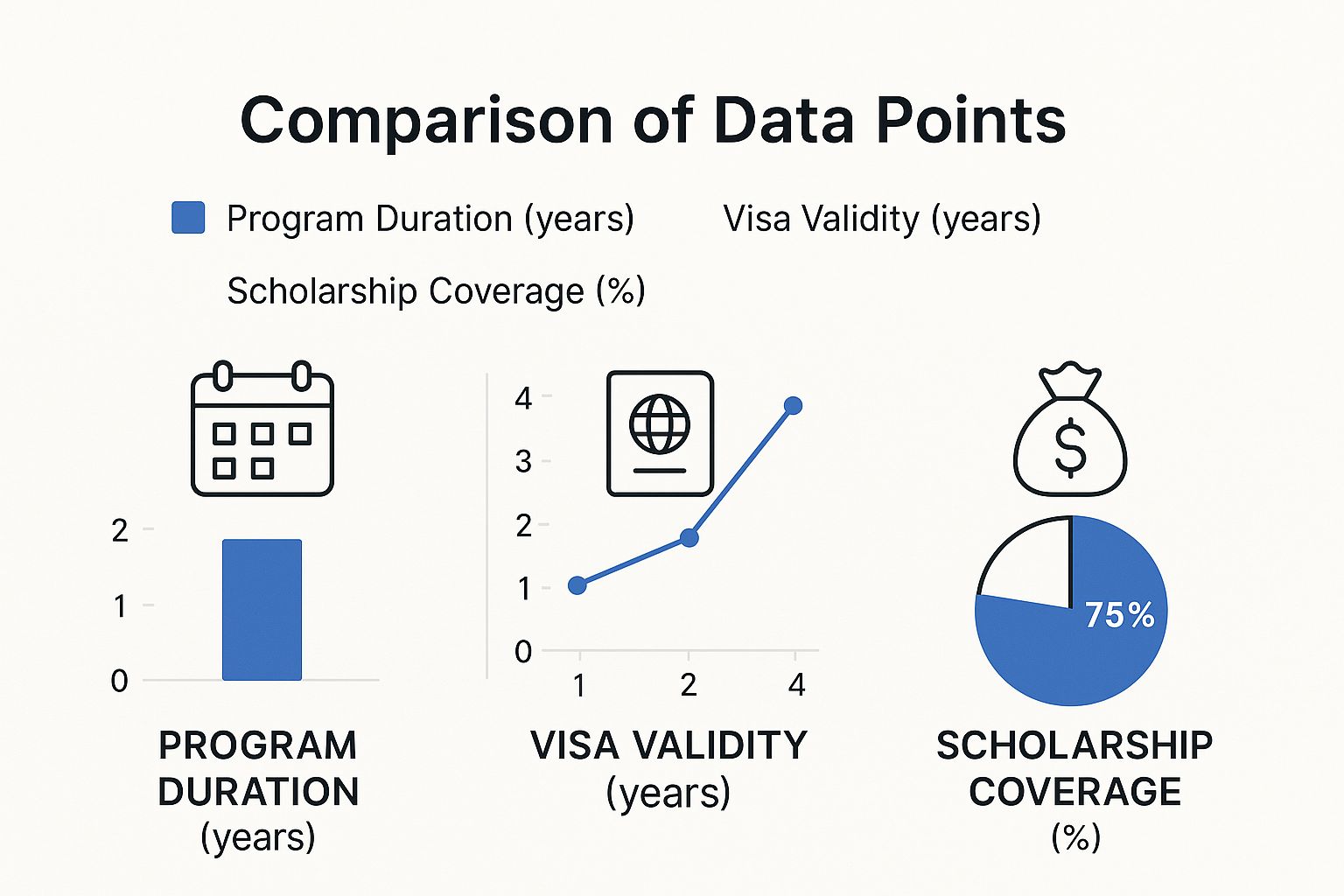 Infographic about letter of intent for visa application