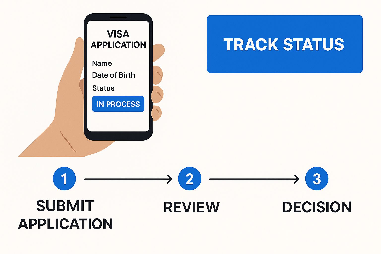 Visa Application Tracking Process