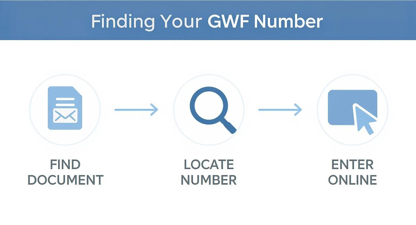 Infographic about how to track my uk visa application
