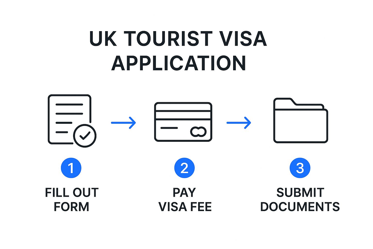Screenshot from https://visa4uk.fco.gov.uk/home/welcome
