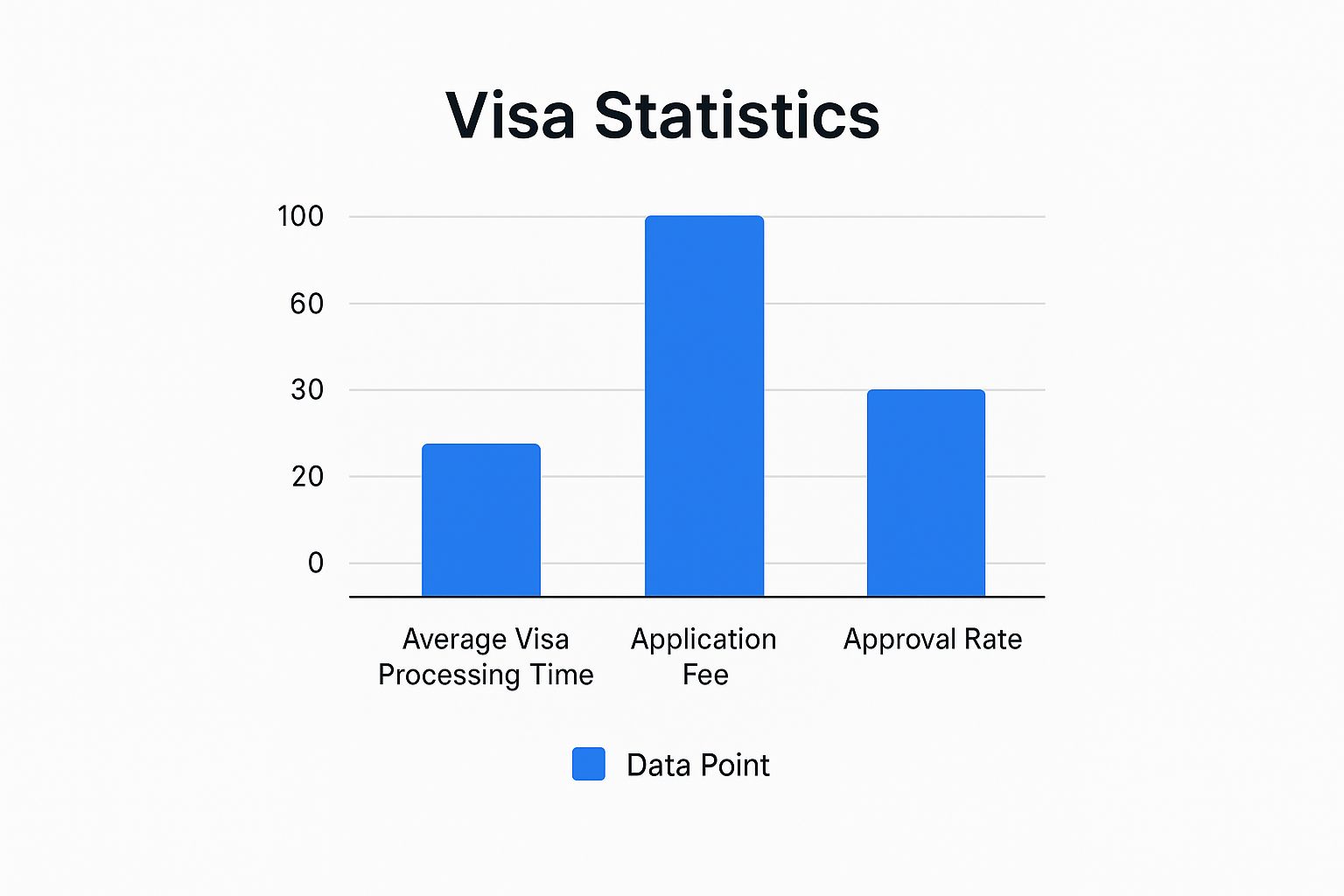 Infographic about portugal visa from nigeria