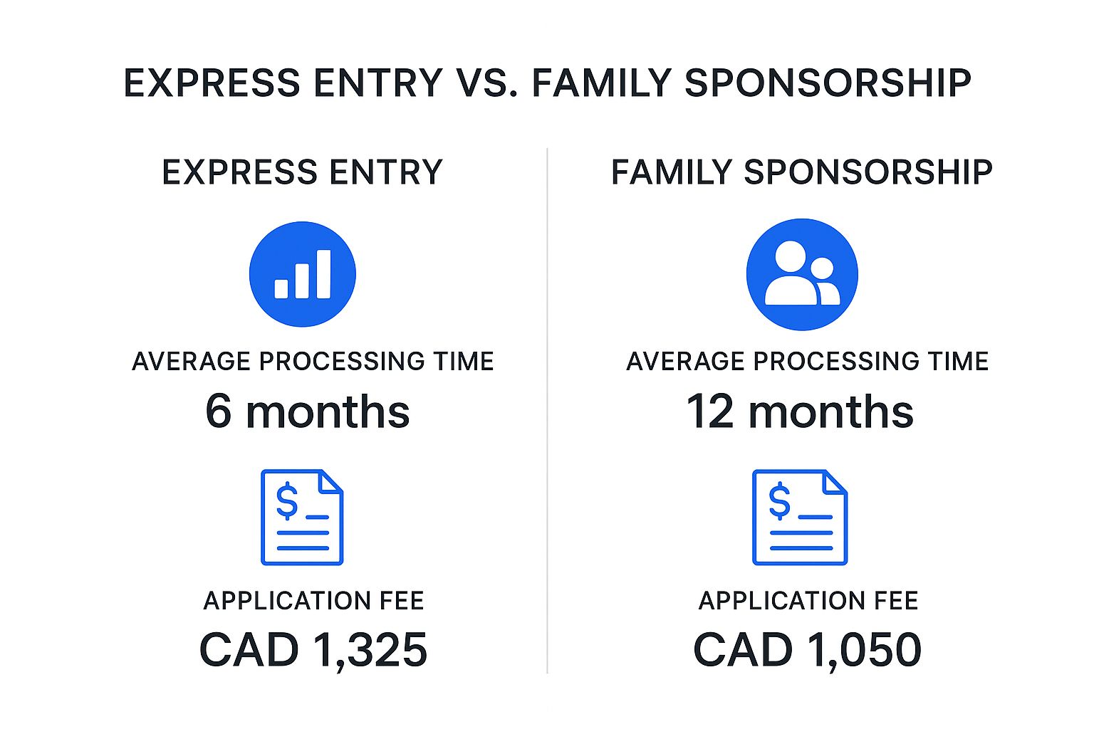 Infographic about canadian permanent residency application