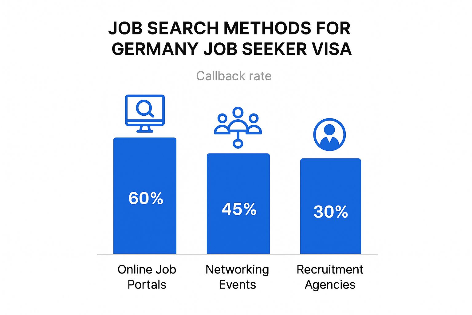 Infographic about germany job seeker visa