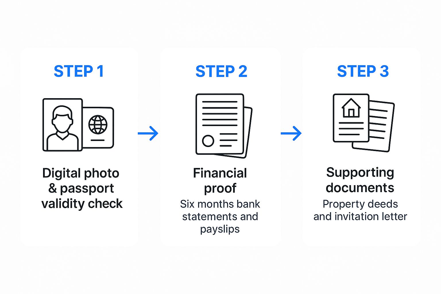 Infographic about how to apply for canadian visitor visa