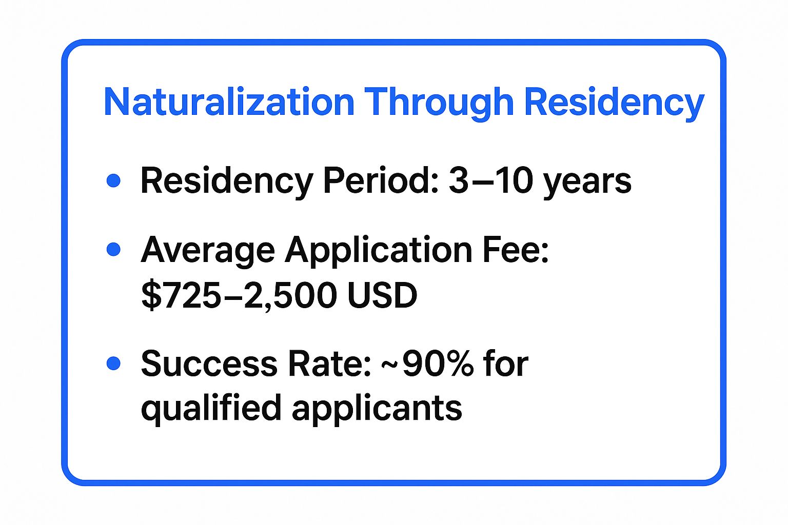 Infographic showing key data about Naturalization Through Residency
