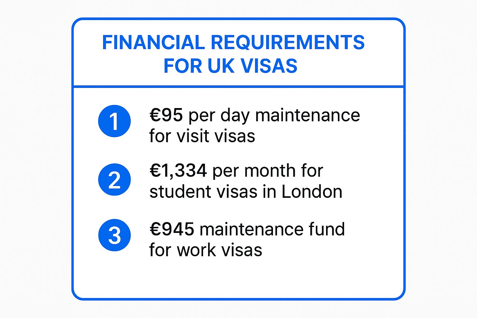 Infographic showing key data about Financial Documents