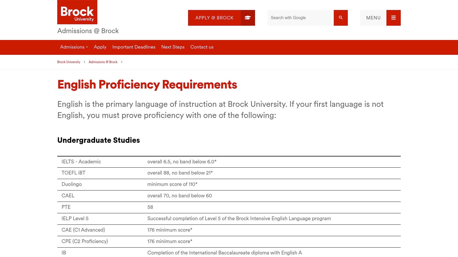 Brock University – English Proficiency and Exemptions