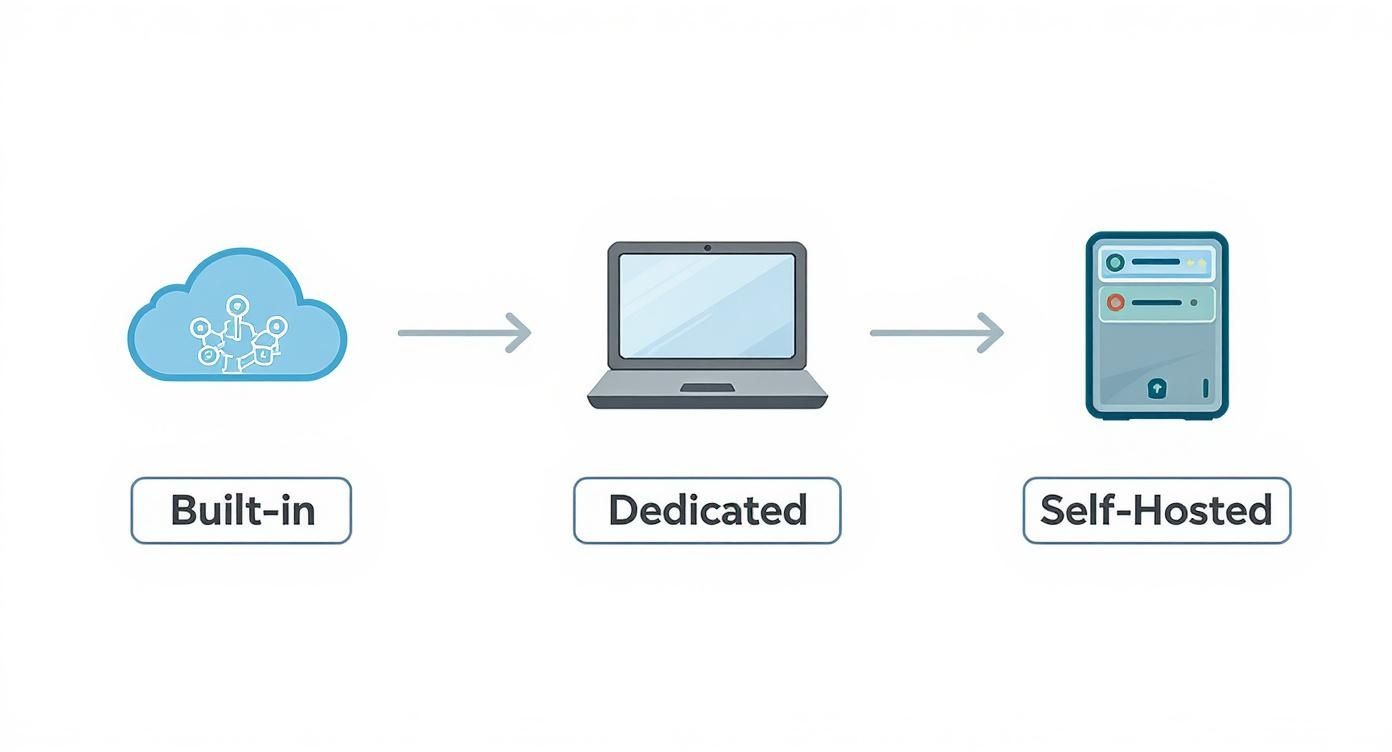 Infographic about location history visualizer