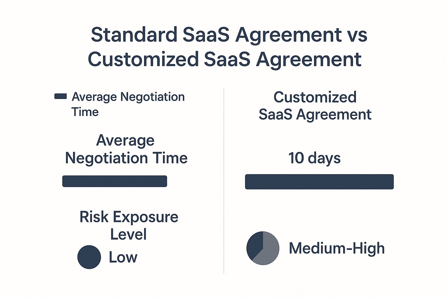 Infographic about saas agreement attorney
