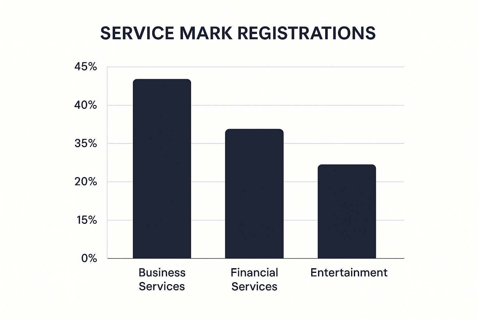 Infographic about what is a service mark