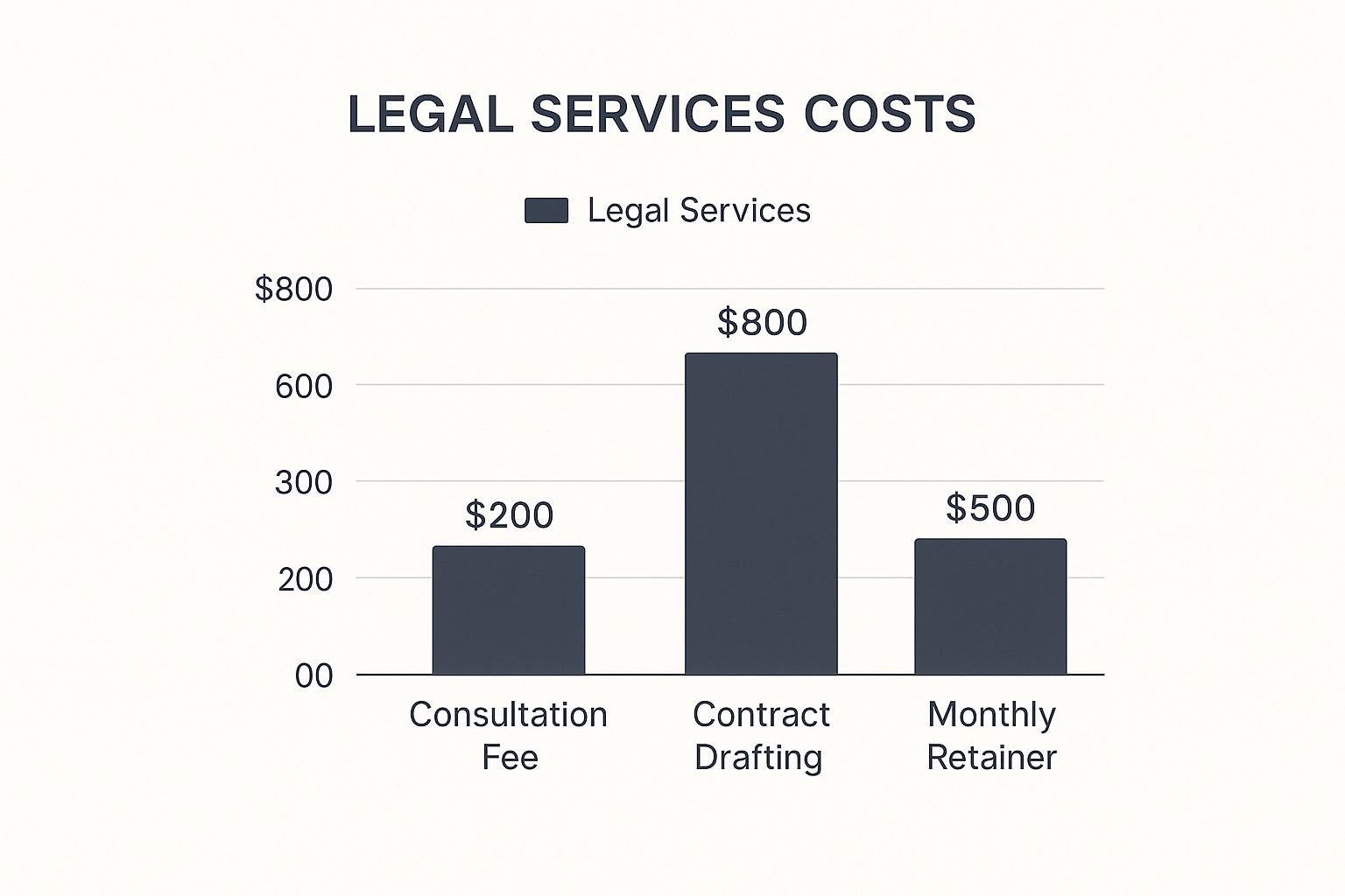 Infographic about legal help for small businesses