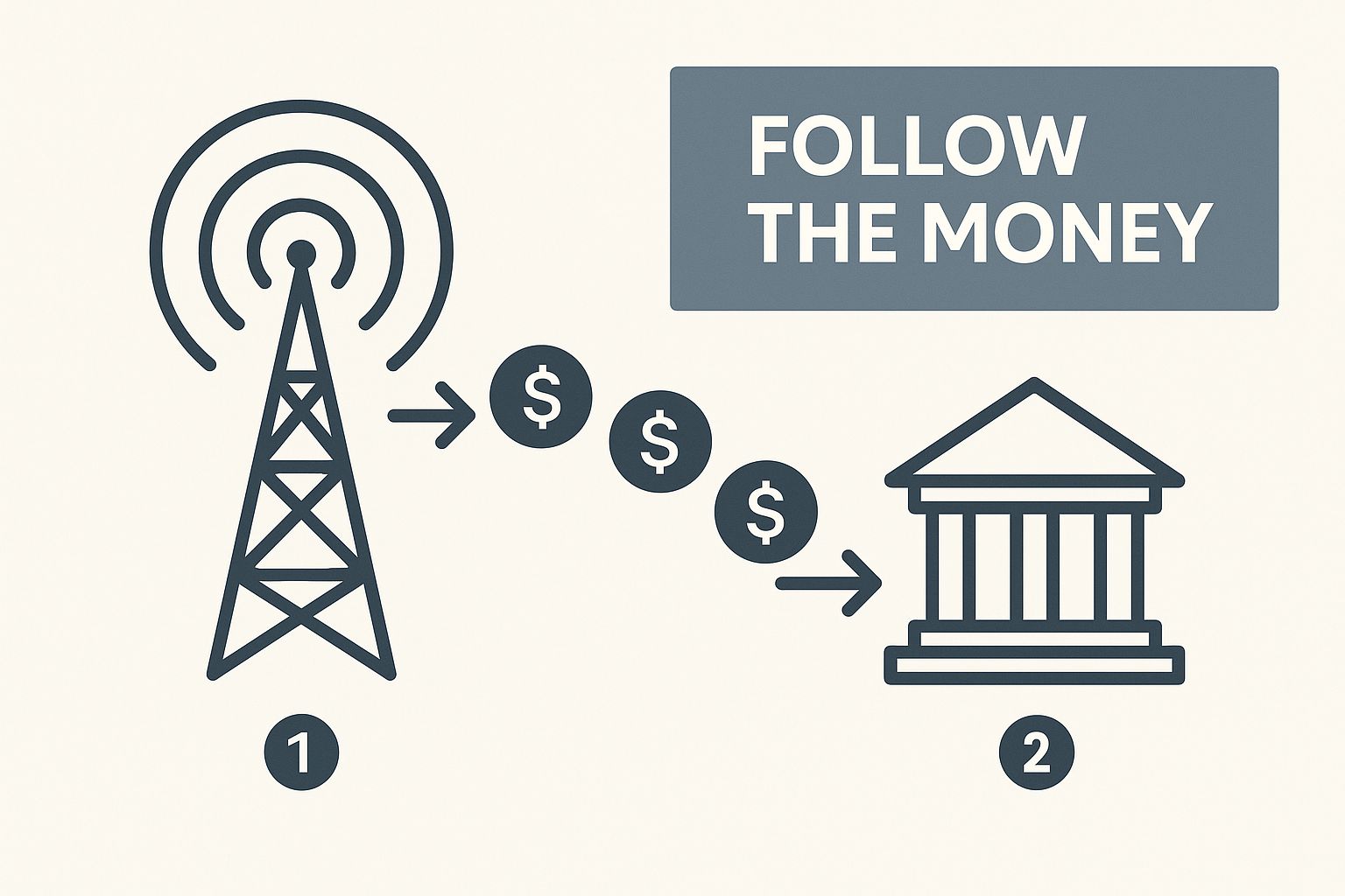 Infographic about what are performance royalties