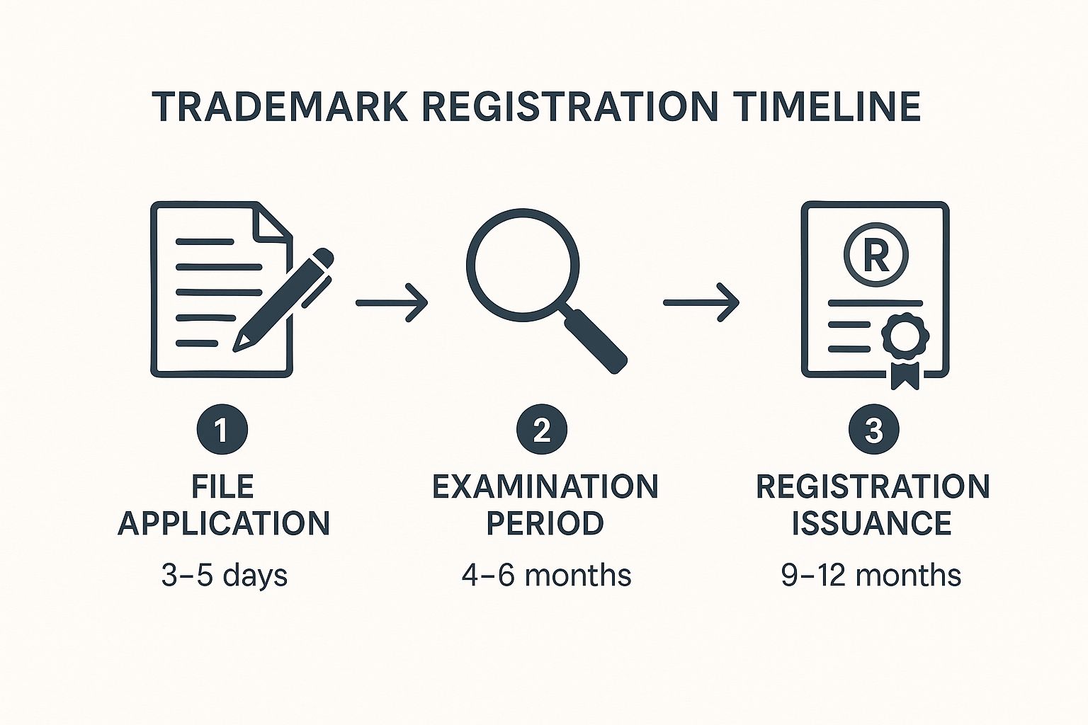 Domain Trademark Process