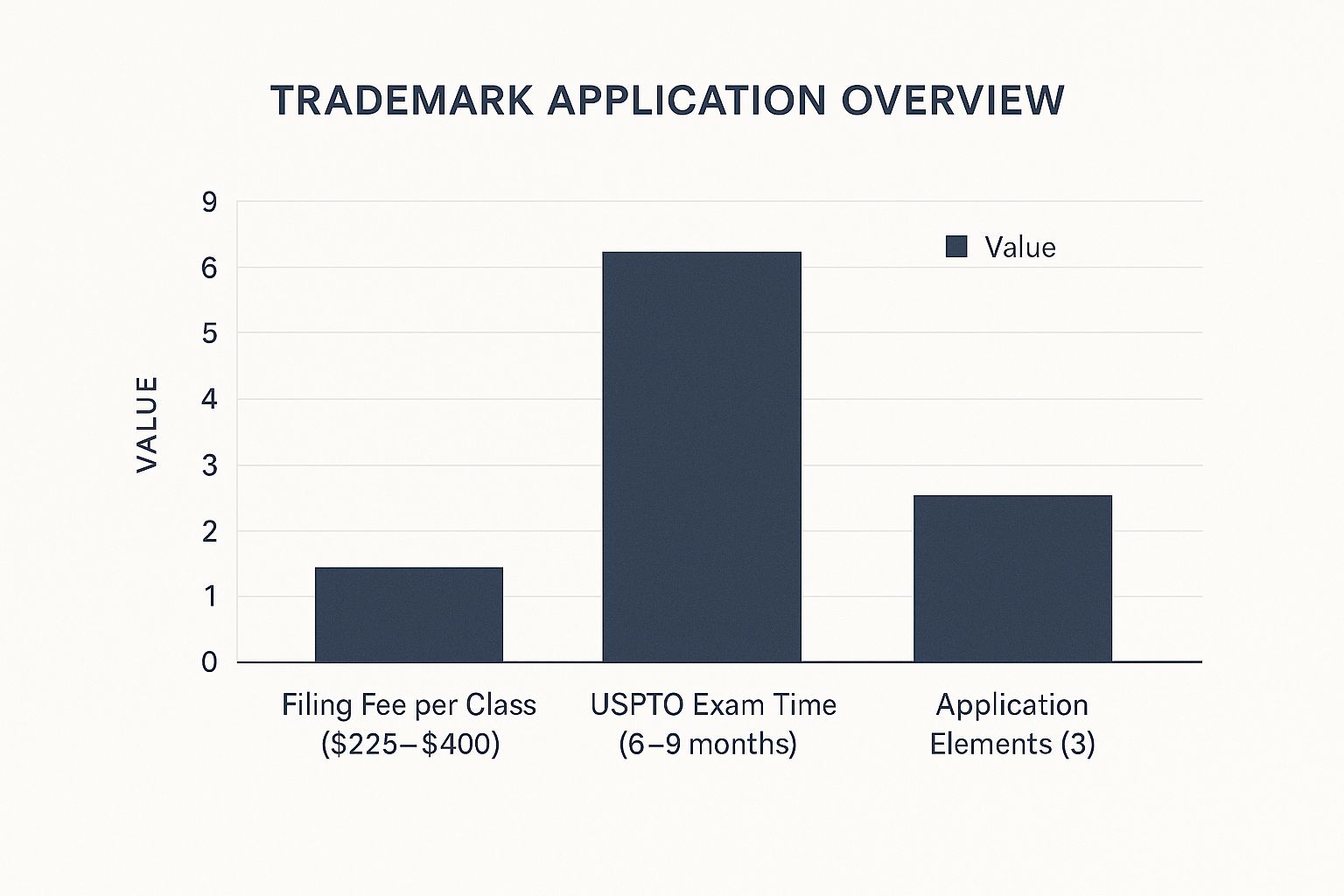 Infographic about trademark a business name