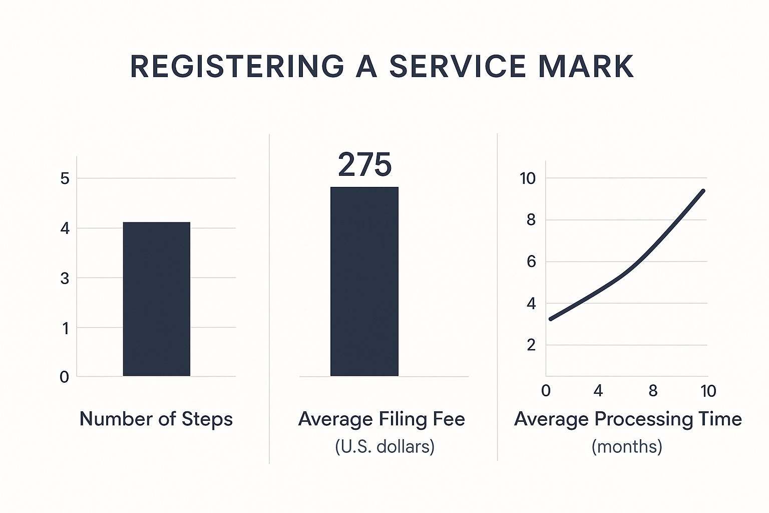 Infographic about registering a service mark