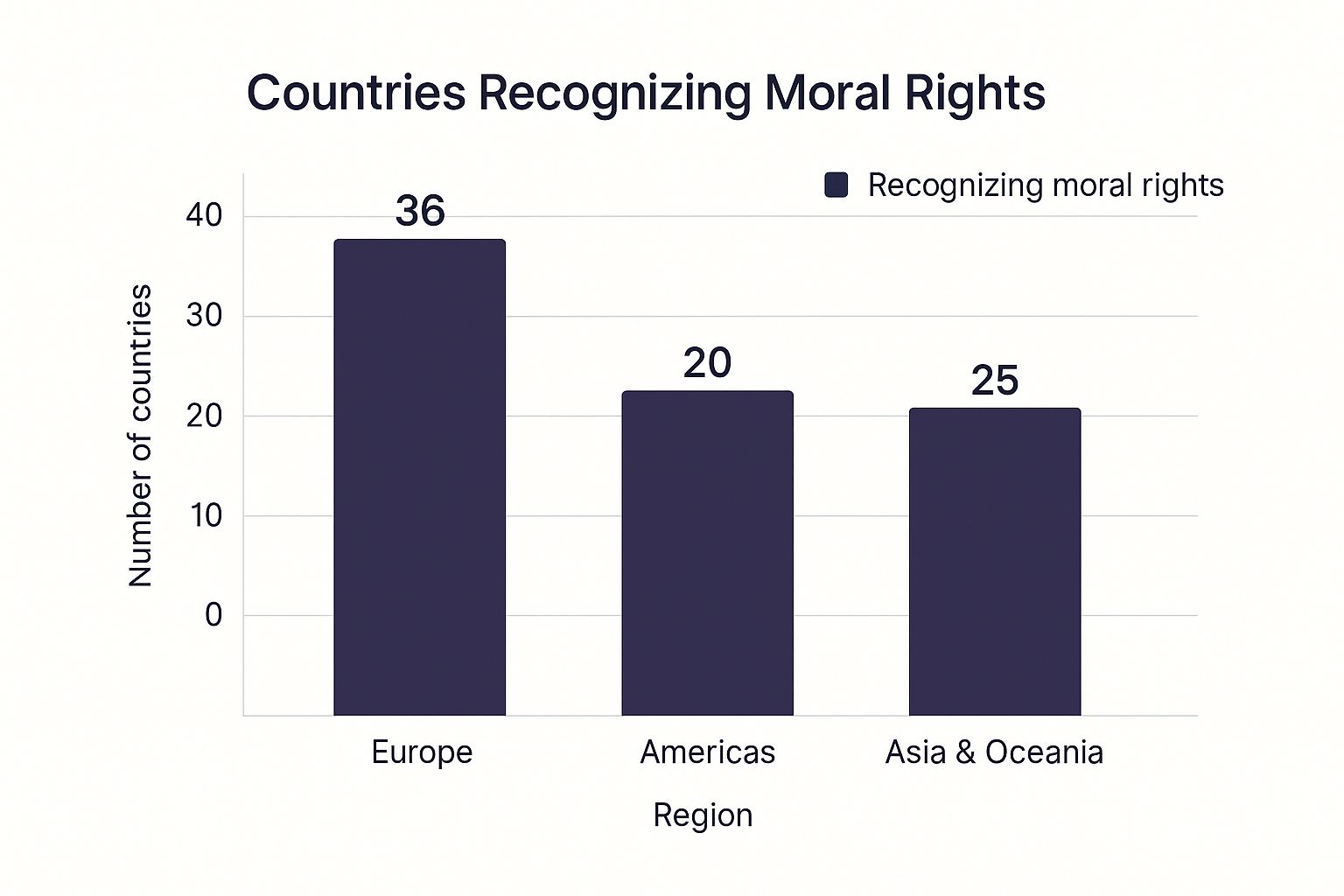 What Are Moral Rights in Creative Work 3 Image