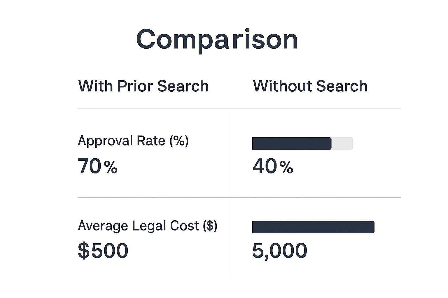 Infographic about how to do a trademark search