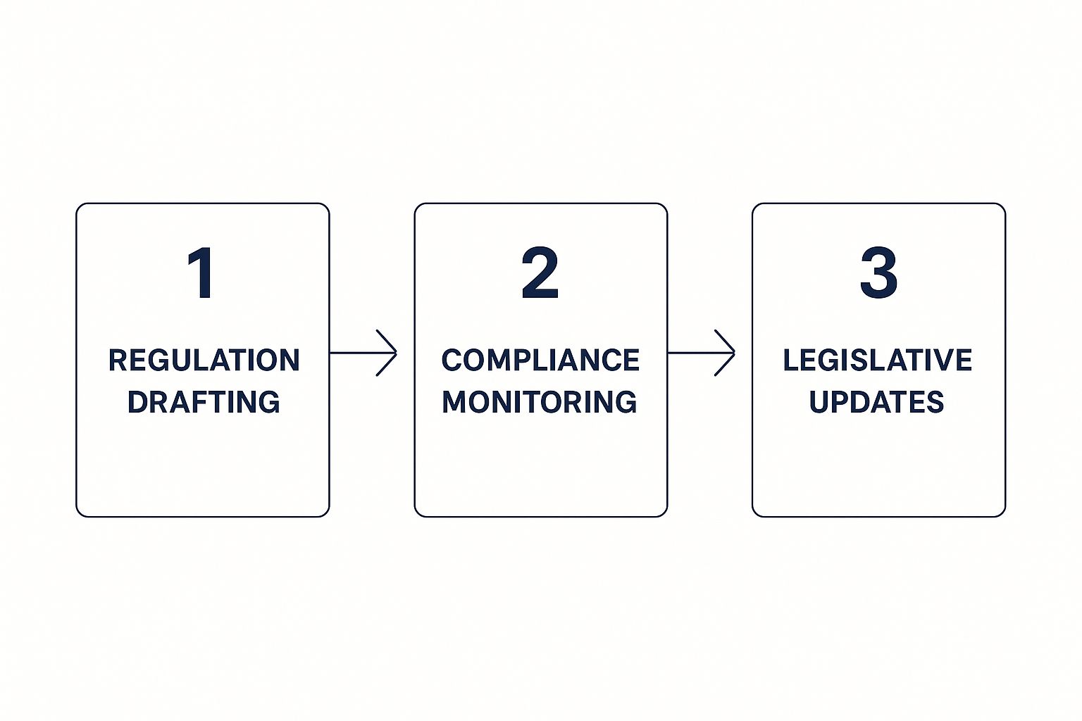 Infographic about law and artificial intelligence