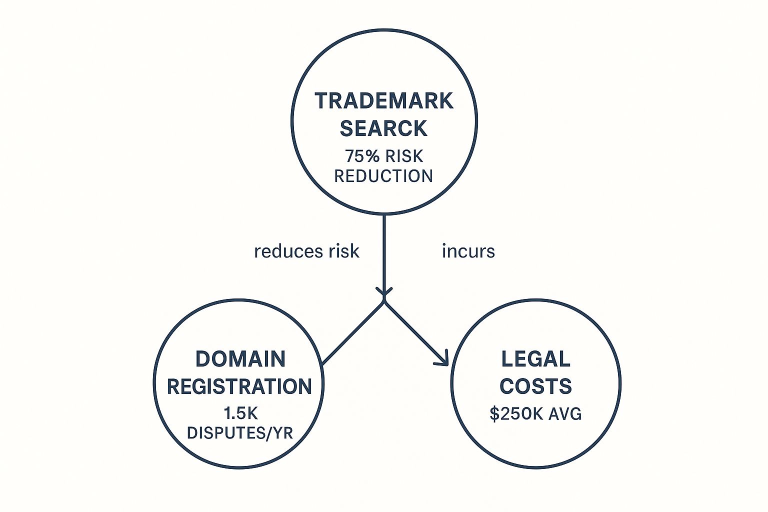Infographic about trademark and domain names