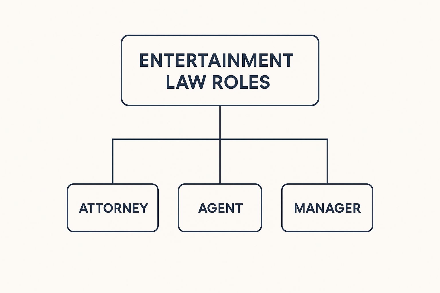 What Is Entertainment Law? A Clear Guide for Creatives 2 Image