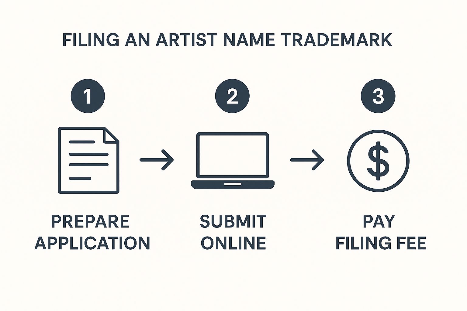 How to Trademark an Artist Name in 5 Steps 3 Image