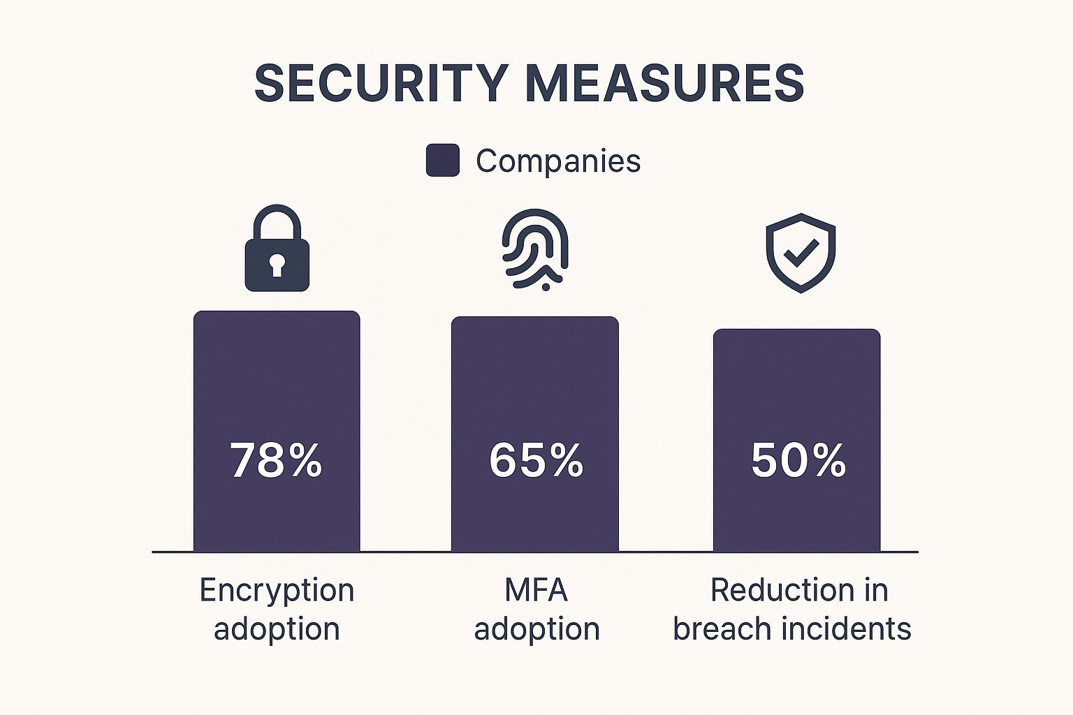 How to Protect Trade Secrets From Modern Threats 4 Image