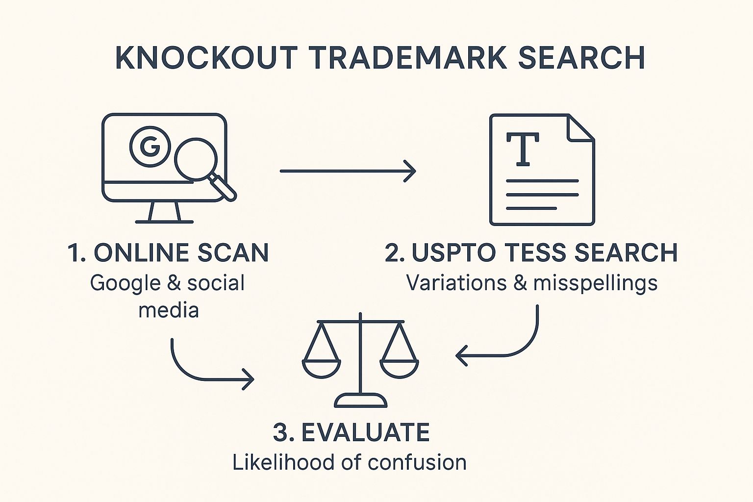 Infographic about can i trademark my name