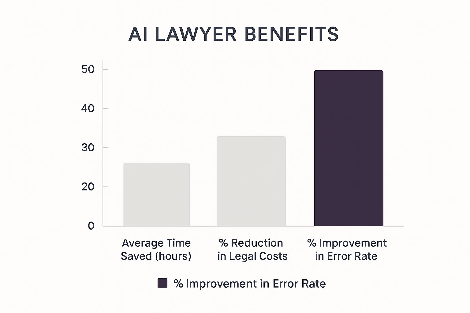 Infographic about ai lawyer