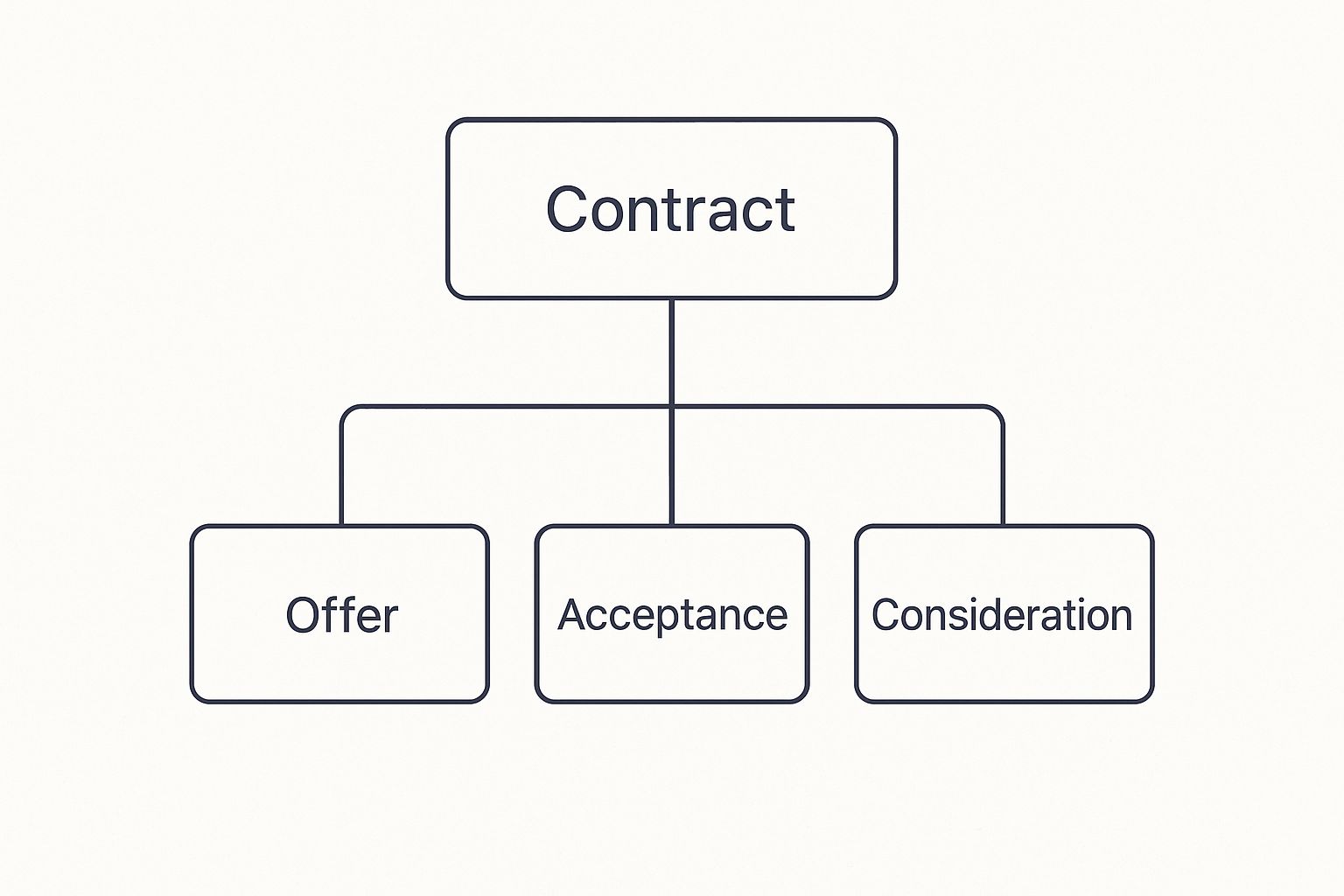 Screenshot from https://www.irs.gov/businesses/small-businesses-self-employed/business-structures