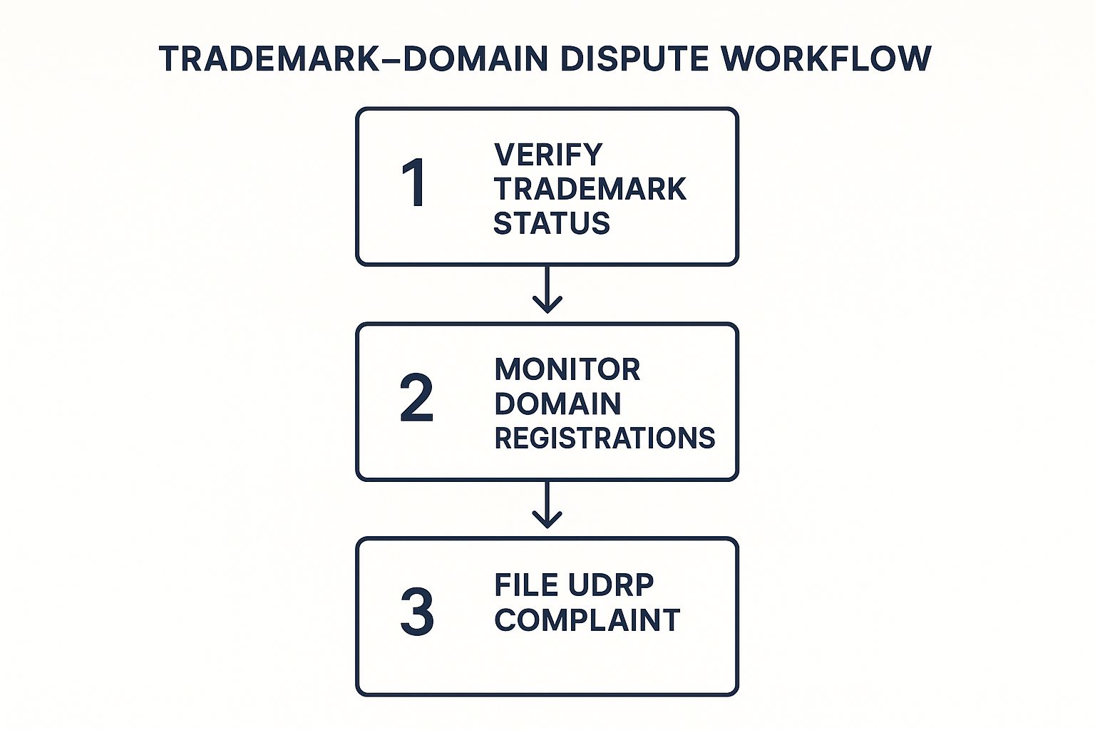 Trademarks in Domain Names A Practical Guide 3 Image