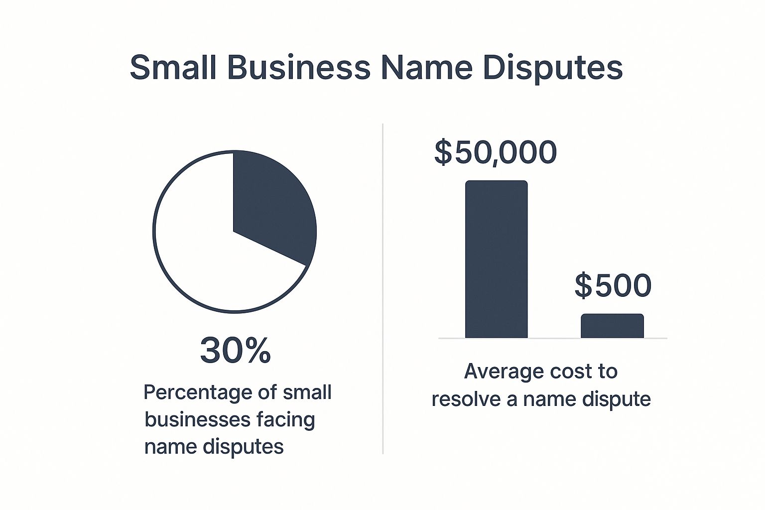 Protecting My Business Name Your Essential Guide 1 Image