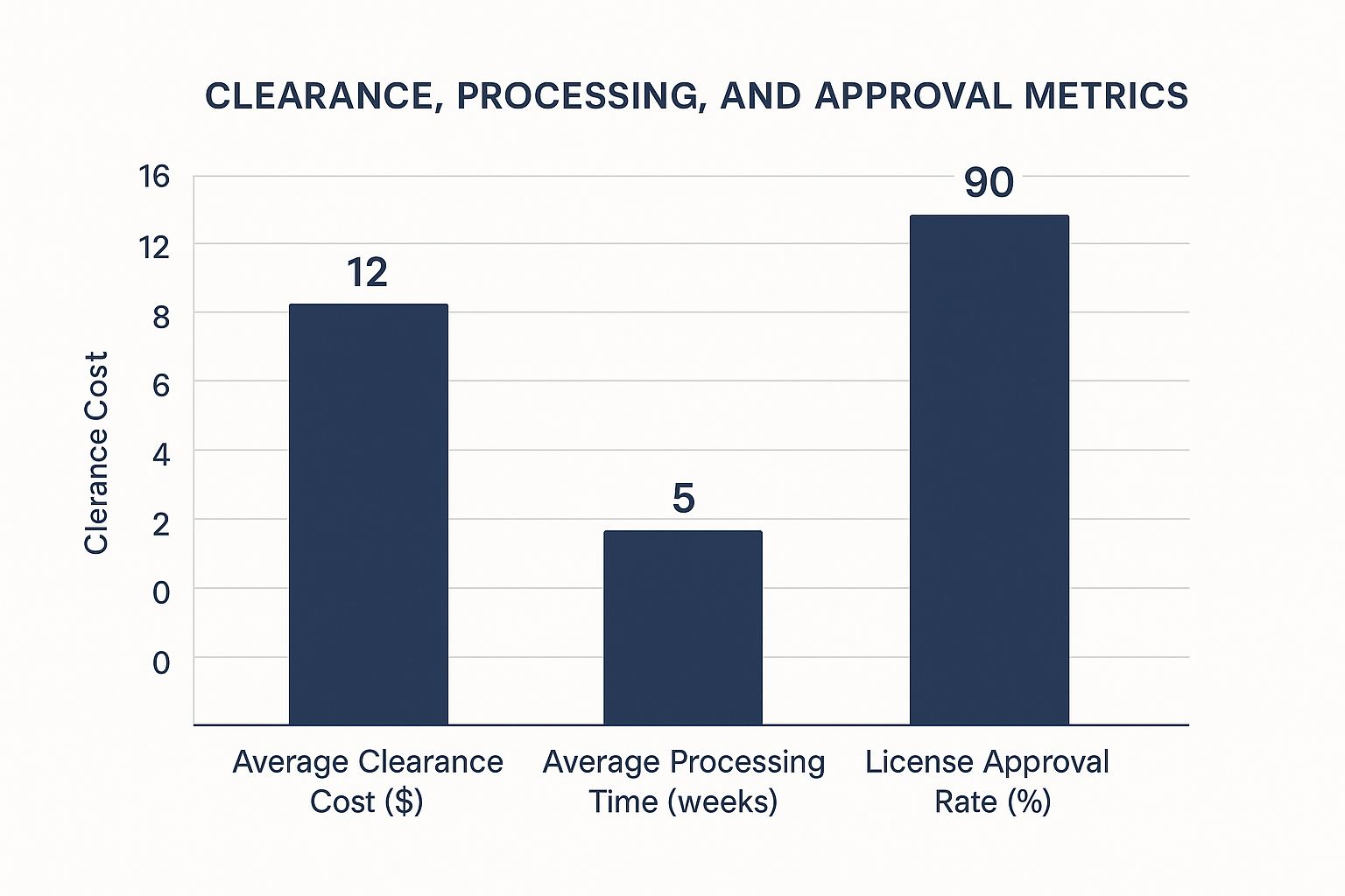 Infographic about music sample clearance
